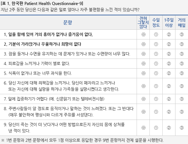 방실결절회귀빈맥의 심전도 파형