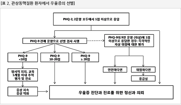 심방세동의 심전도 파형