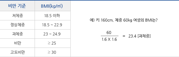 심방세동의 심전도 파형