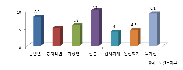 심방세동의 심전도 파형