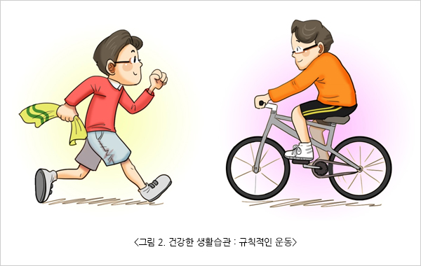 그림 2. 건강한 생활습관 : 규칙적인 운동