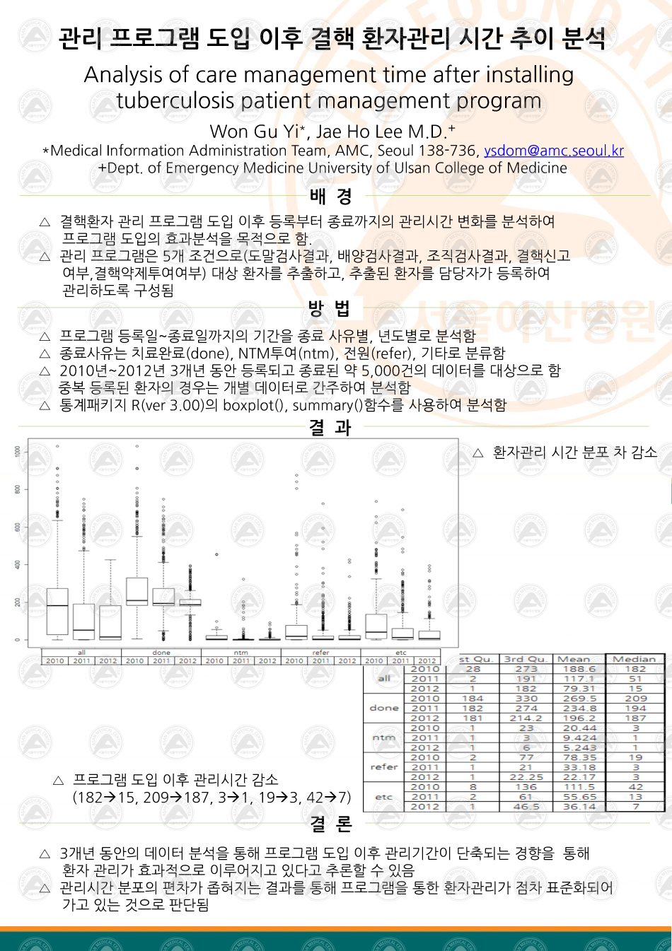 의학포스터 이미지 입니다.