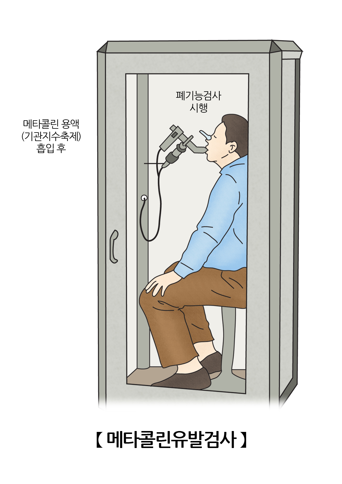 메타콜린유발검사