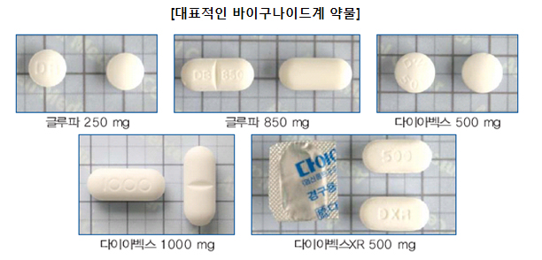 [ 대표적인 바이구나이드계 약물 ] 글루파250mg / 글루파850mg / 다이아벡스 500mg/ 다이아벡스 1000mg / 다이아벡스 XR 500mg