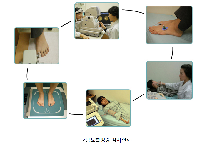 당뇨합병증 검사 과정 6단계