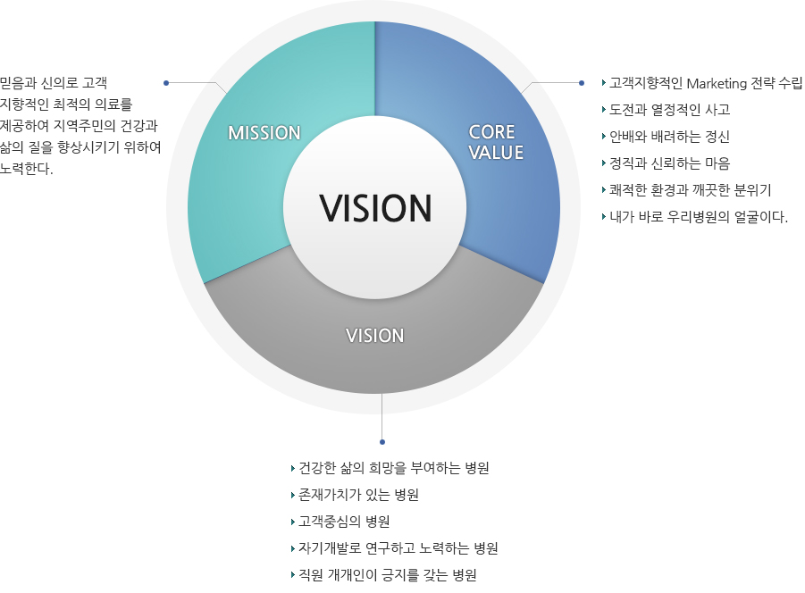 보성아산병원 비전 이미지입니다.