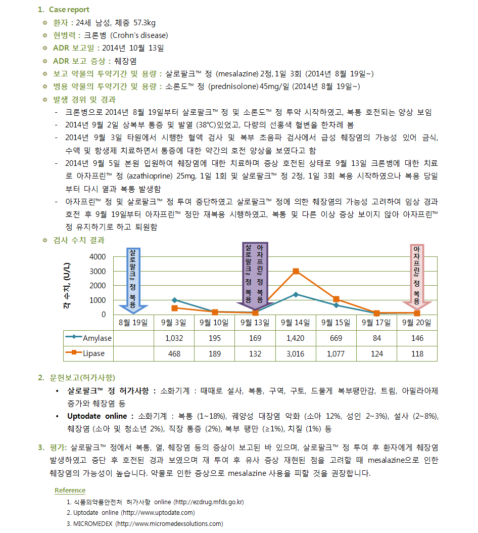 약제팀 의약정보지 11월호에 실린 지역 약물감시센터 11월 ADR Case Report 내용입니다. 살로팔크™ 정 관련 부작용에 대한 내용을 담고 있습니다.