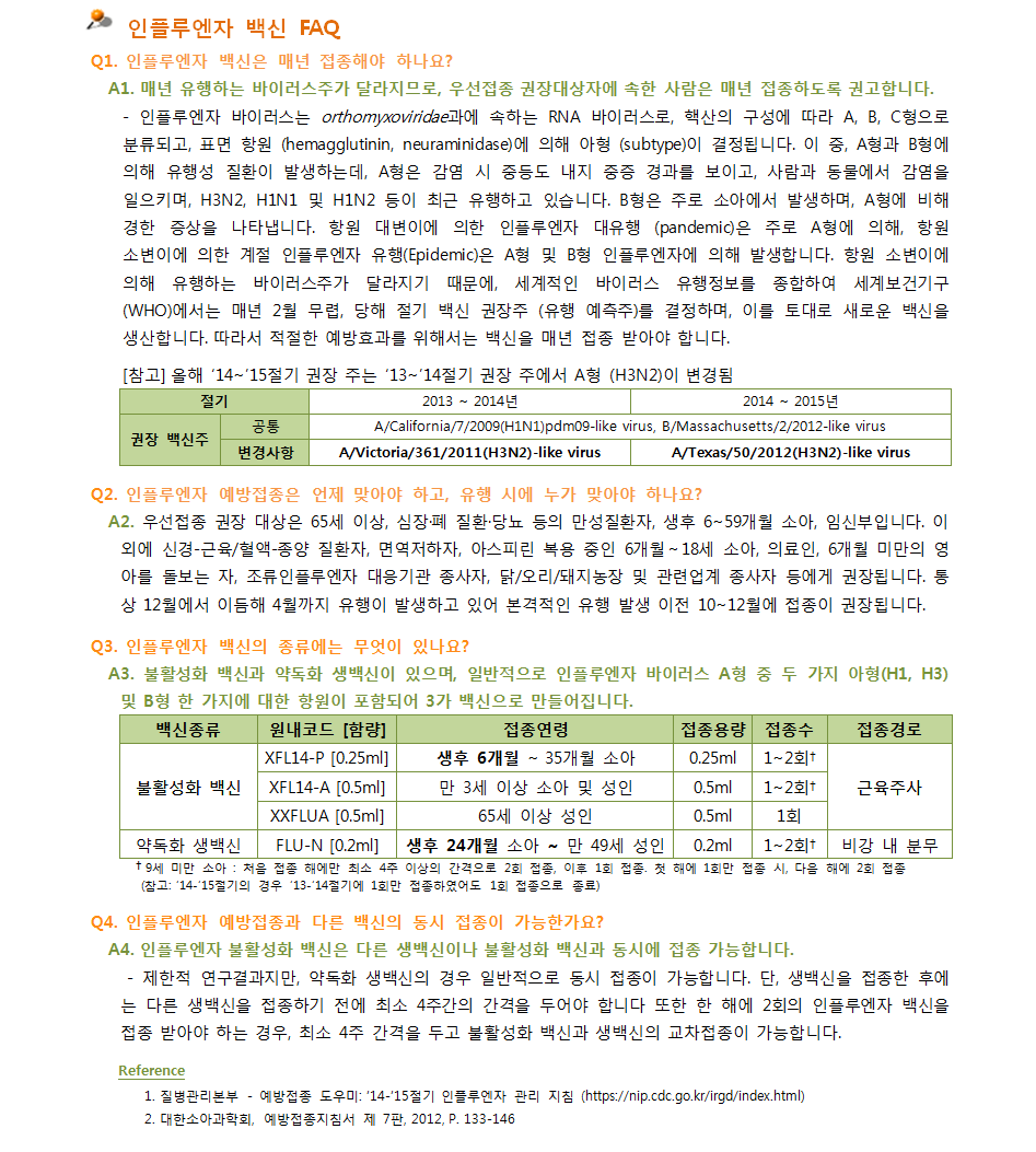 약제팀 의약정보지 11월호의 Q&A 내용입니다. 이번 호에서는 인플루엔자 백신과 관련한 자주 묻는 질문에 대한 답변을 내용으로 작성하였습니다.