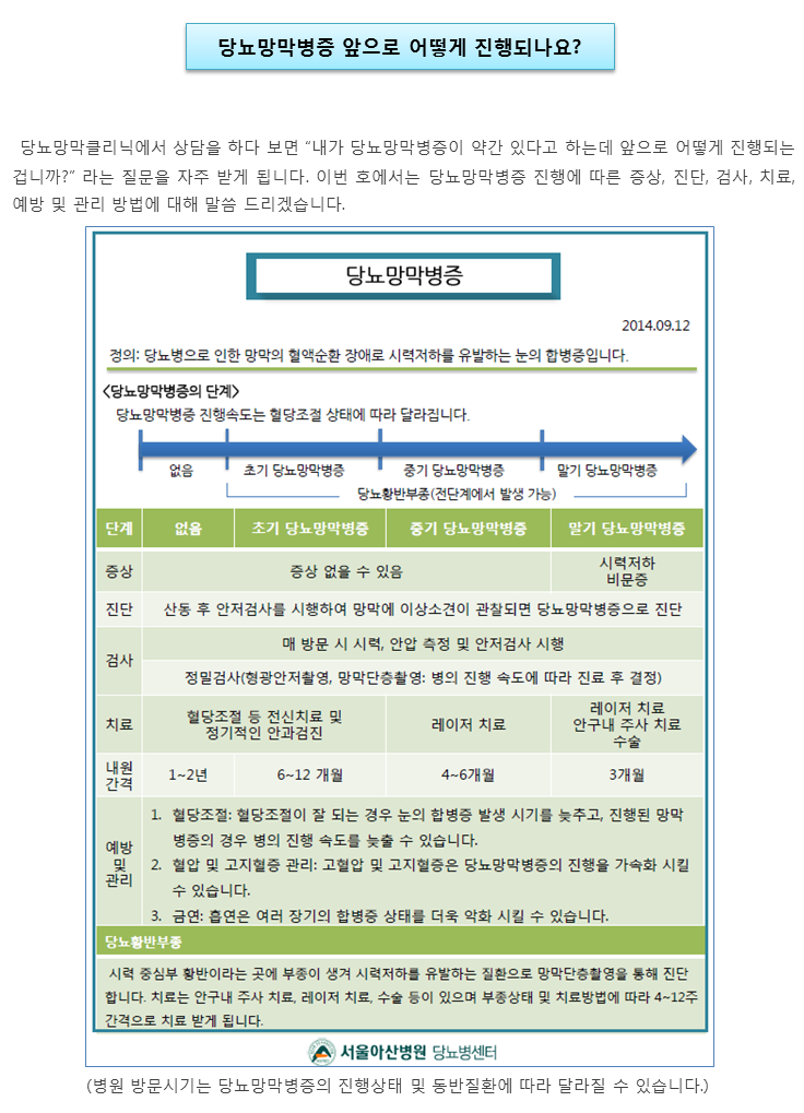 당뇨망막병증 앞으로 어떻게 진행되나요?