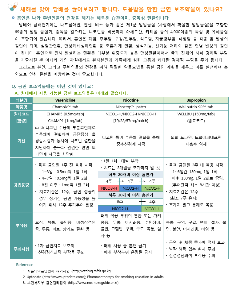 약제팀 의약정보지 1월호 Q & A입니다. 금연 보조약물 관련 내용을 담았습니다.