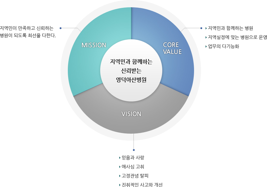 미션/비젼, 하단 설명 참조