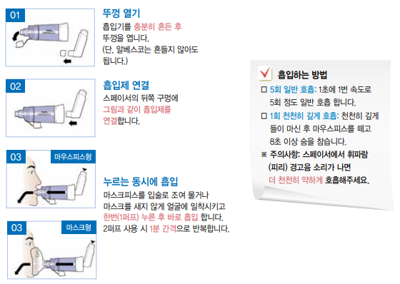 천식 흡입기의 종류