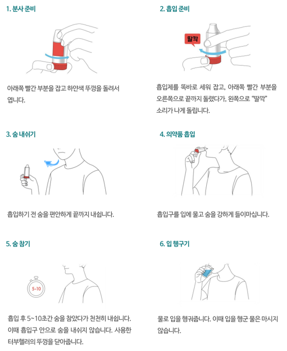 천식 흡입기의 종류