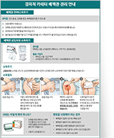 경피적 카테터 배액관 관리